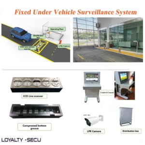 Distributor Terbaik Security Sistem UVSS MSM Parking Group