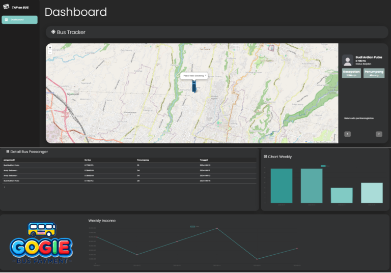 top dashboard