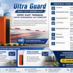 Palang parkir highspeed